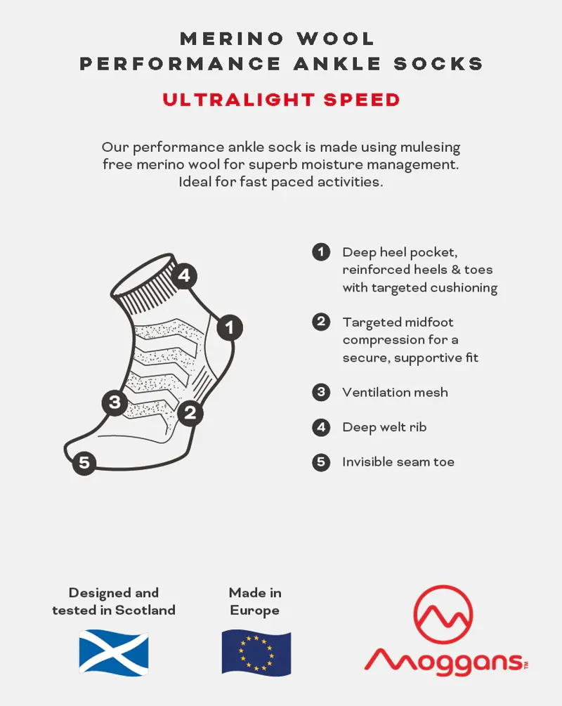 Moggans Merino Wool Ultra-Light Speed Ankle Sock Bahamas -1